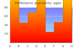 discount mefenamic 500 mg with visa