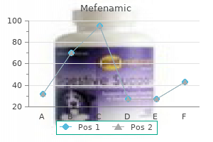 mefenamic 250 mg visa