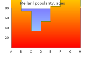 cheap mellaril 100mg buy on-line