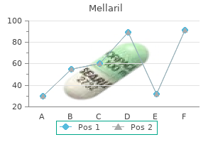 mellaril 100mg overnight delivery