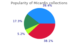 cheap micardis amex