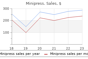 generic minipress 2.5bottles buy on-line