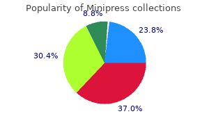 purchase minipress with a visa