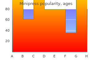 buy minipress pills in toronto