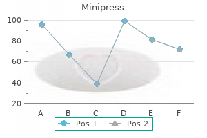 generic minipress 2.5bottles fast delivery