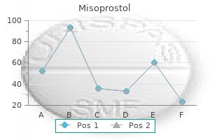 trusted 100 mcg misoprostol