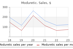 order moduretic 50 mg on line