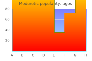 50 mg moduretic with mastercard