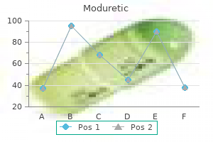 buy discount moduretic 50 mg line