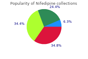 nifedipine 20 mg purchase