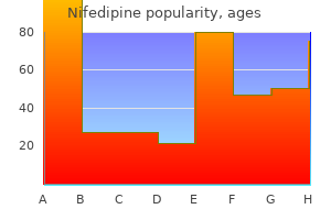 nifedipine 20 mg buy low price