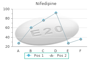 cheap nifedipine 30 mg fast delivery