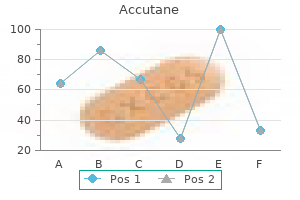 buy accutane master card