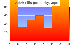 discount acivir pills 200 mg with visa