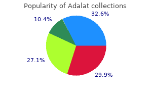 adalat 30 mg order visa