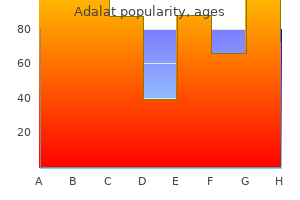 cheap adalat 30 mg mastercard