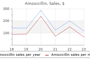 discount amoxicillin amex