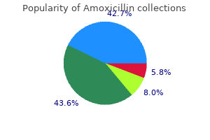 generic amoxicillin 500 mg mastercard