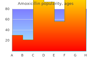 best 250 mg amoxicillin