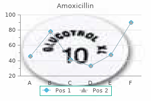 buy amoxicillin master card