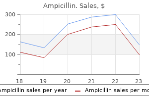 discount ampicillin 500 mg on-line