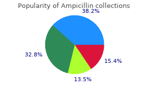 purchase 250 mg ampicillin visa