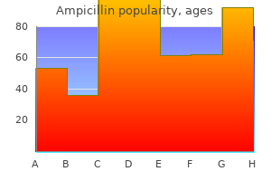 ampicillin 250 mg order