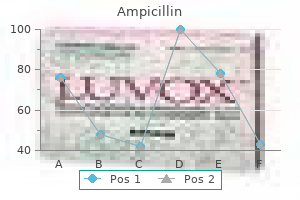 purchase ampicillin 500 mg online