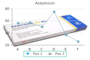 buy discount arzomicin 100 mg