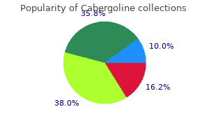 buy 0.5 mg cabergoline fast delivery