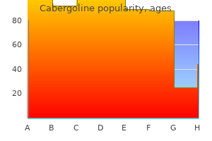 purchase cabergoline 0.25 mg without a prescription