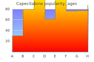 order capecitabine 500 mg on line