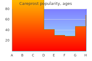 discount careprost 3 ml without prescription