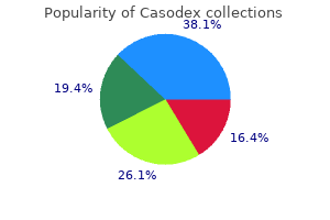 purchase casodex 50mg overnight delivery