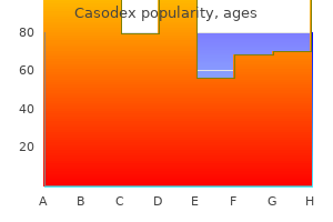 buy generic casodex from india