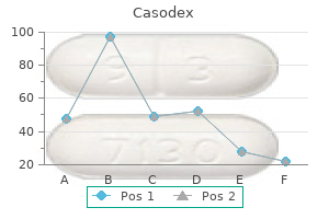 cheap casodex online mastercard