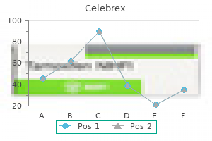 discount generic celebrex canada