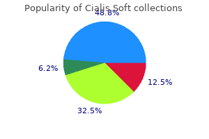 20 mg cialis soft otc