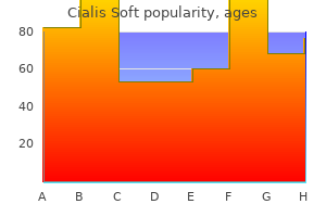 discount 20 mg cialis soft visa