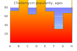 purchase clindamycin 300 mg without prescription