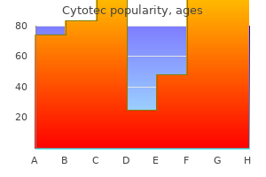 cytotec 200 mcg overnight delivery