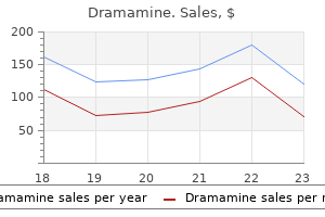 purchase dramamine