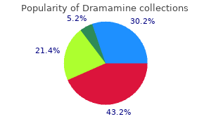 purchase generic dramamine line