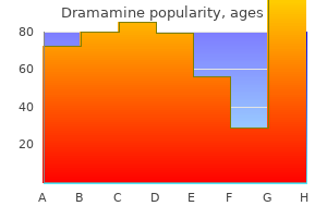 purchase dramamine with amex