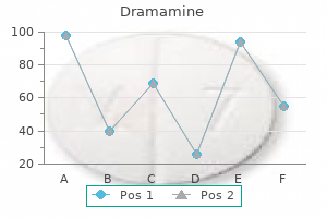 purchase dramamine cheap online