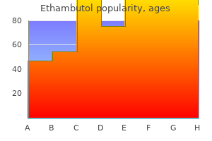 purchase ethambutol with amex