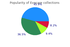 discount 30 caps evecare otc