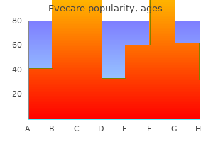 discount generic evecare uk