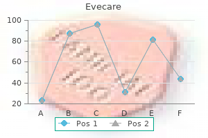 generic 30 caps evecare otc