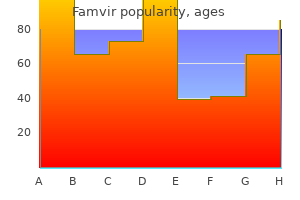 buy discount famvir 250 mg line